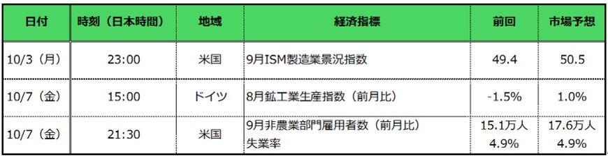 出所：各種報道をもとに筆者作成