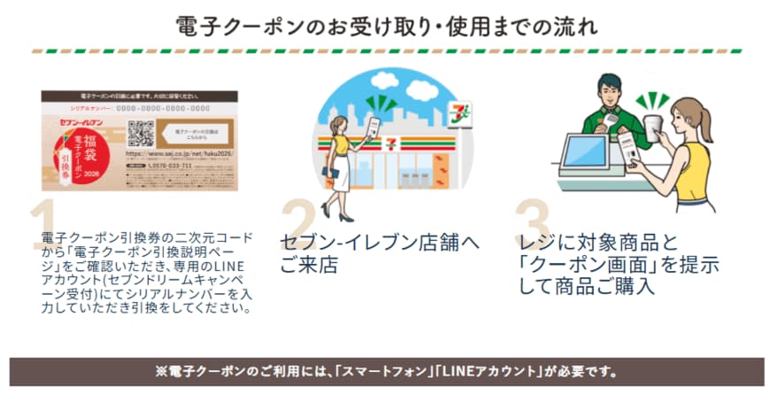 出所：セブンネットショッピング