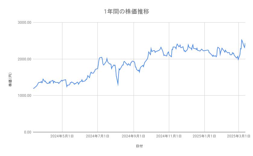出所：各種資料をもとに筆者作成
