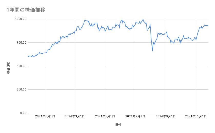 出所：各種資料をもとに筆者作成
