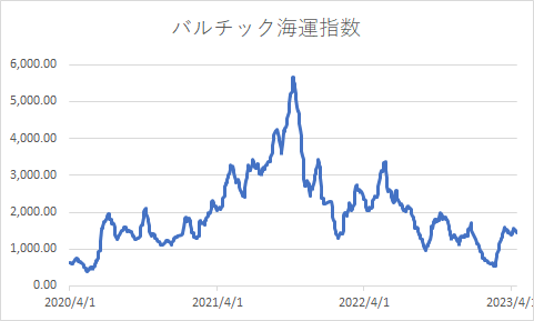 出所：各種資料をもとに筆者作成