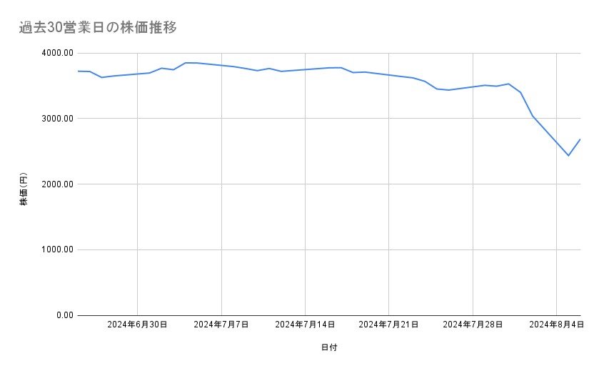出所：各種資料をもとに筆者作成
