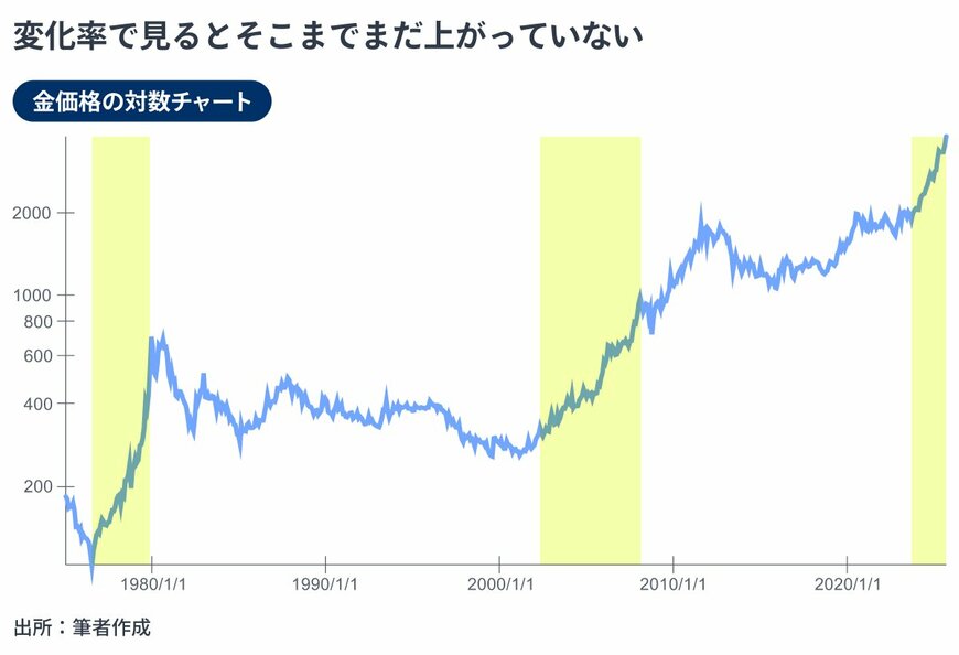 出所：金融経済Youtubeチャンネル「 ミライド 」