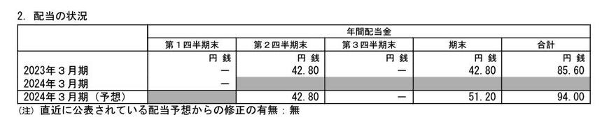 出所：オリックス株式会社 2024年3月期 第1四半期決算短信[米国基準]（連結）