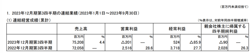 出所：株式会社不二家　2023年12月期 第3四半期決算短信〔日本基準〕（連結）