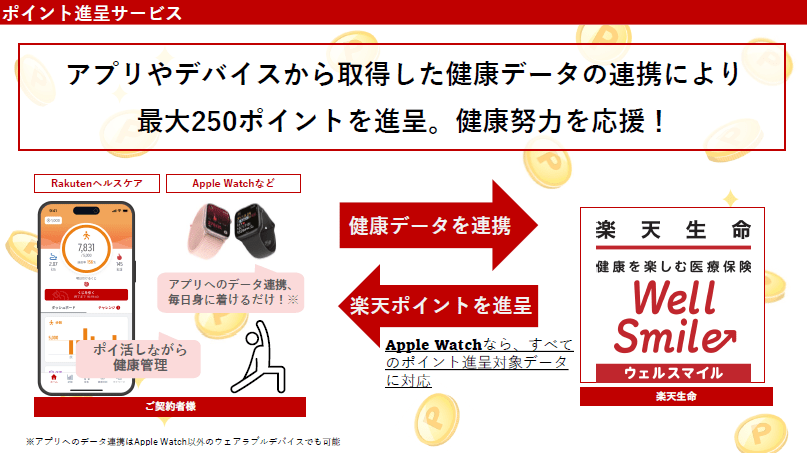 出所：楽天生命保険株式会社 発表会資料