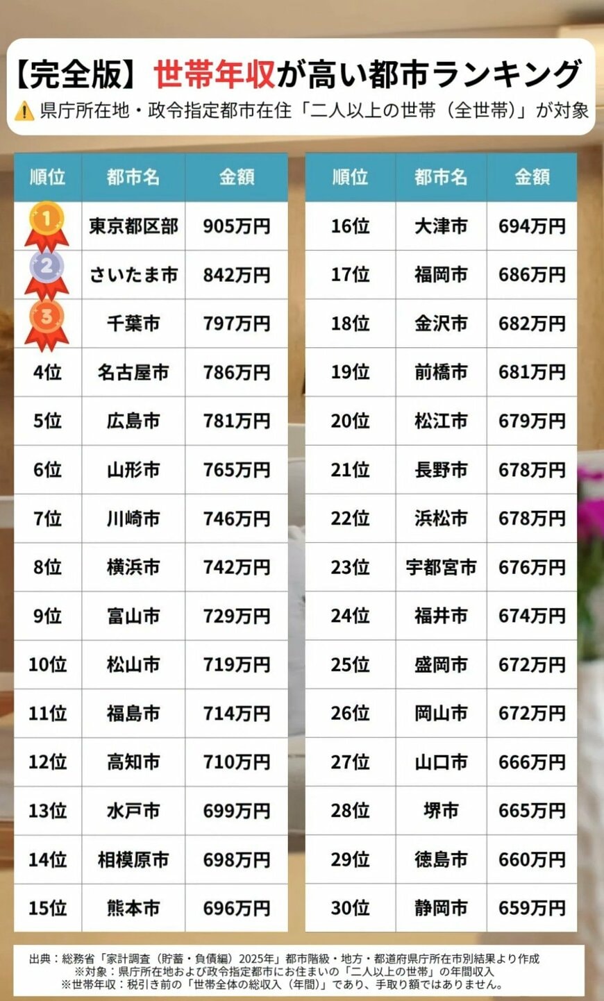 出所：LIMO編集部