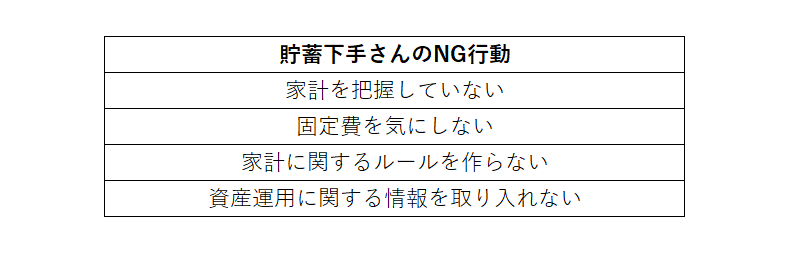 出所：LIMO編集部作成