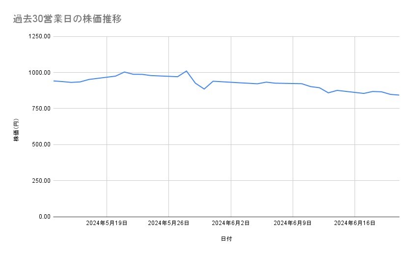 出所：各種資料をもとに筆者作成