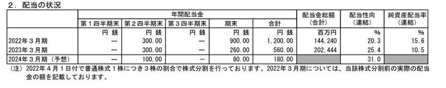 出所：株式会社商船三井 2023年3月期 決算短信[日本基準]（連結）