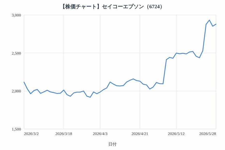 出所：各種資料をもとにLIMO編集部作成