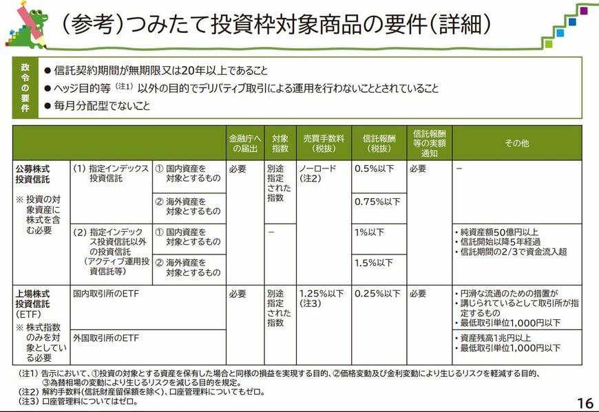 出所：金融庁「NISAを利用する皆さまへ」