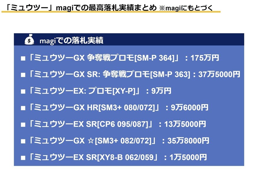 出所：筆者作成