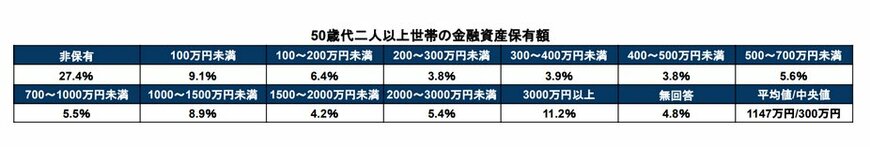 出所：金融広報中央委員会「家計の金融行動に関する世論調査［二人以上世帯調査］（令和5年）」
