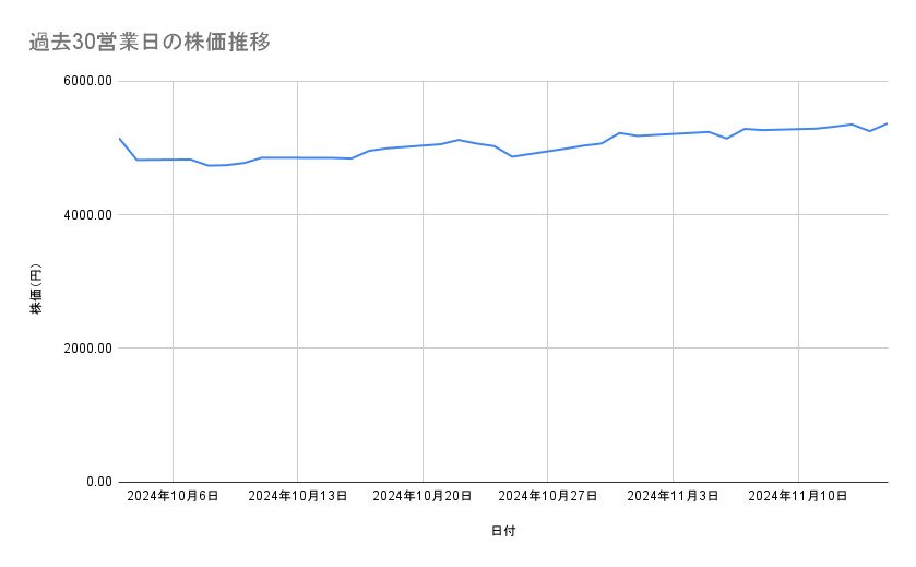 出所：各種資料をもとに筆者作成