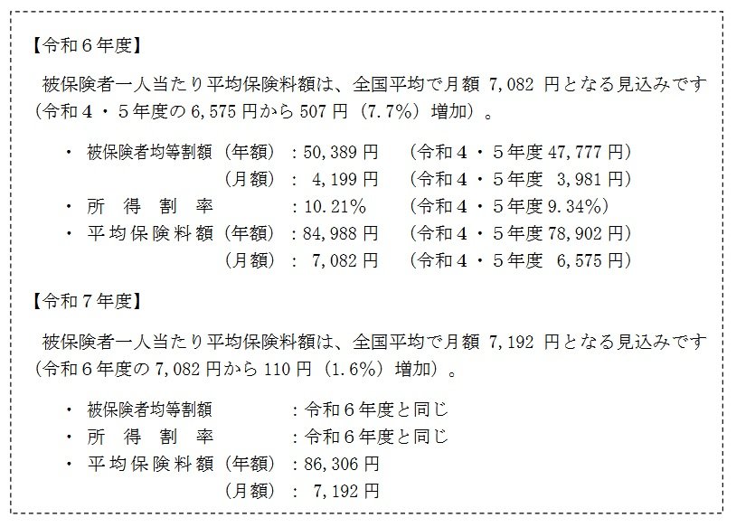 2024・2025年度の全国平均保険料