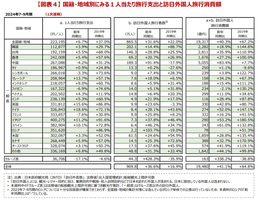 インバウンド消費動向調査