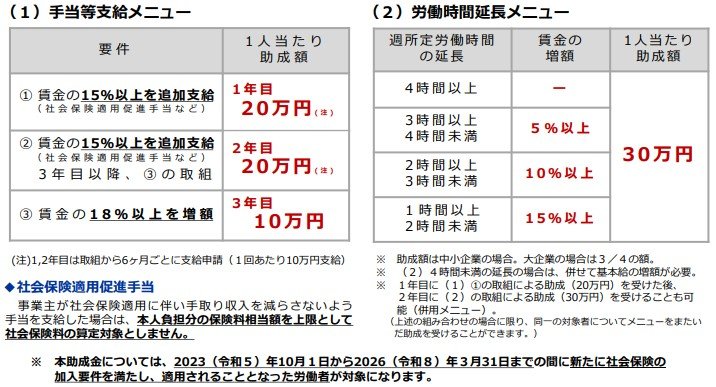 キャリアアップ助成金｢社会保険適用時処遇改善コース｣