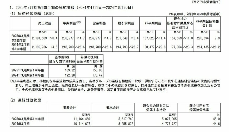 日本製鉄の連結業績の表