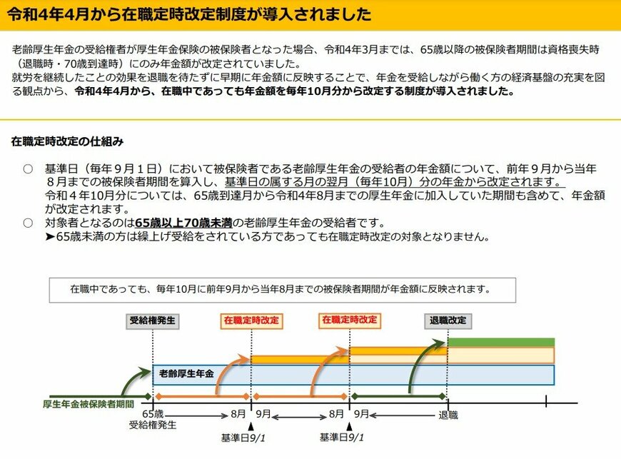 在職定時改定の仕組み