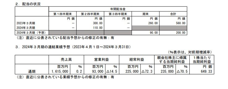 商船三井の配当状況、連結業績予想の表