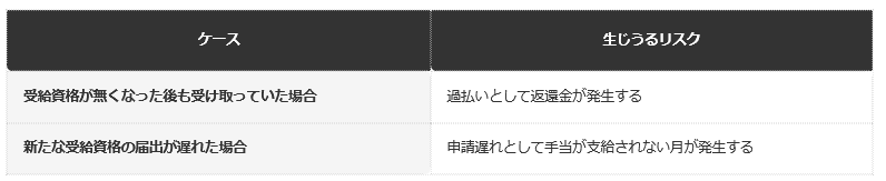 前提：自治体の公表情報に基づく編集部整理