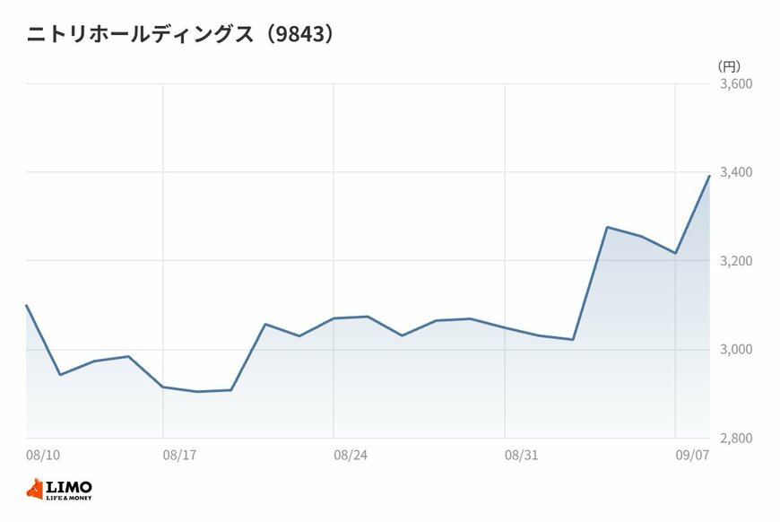 出所：各種資料をもとに筆者作成