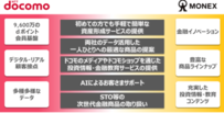 NTTドコモ、マネックス証券を傘下に。証券事業に参入