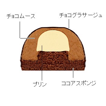 チョコグラサージュでコーティング