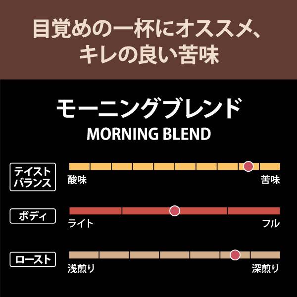 深煎りだけど、重たくないのでスッキリと味わえる