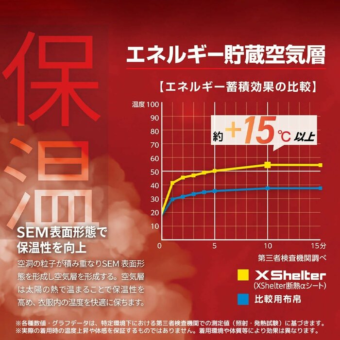 エックスシェルター断熱αの第一世代シートが採用されています