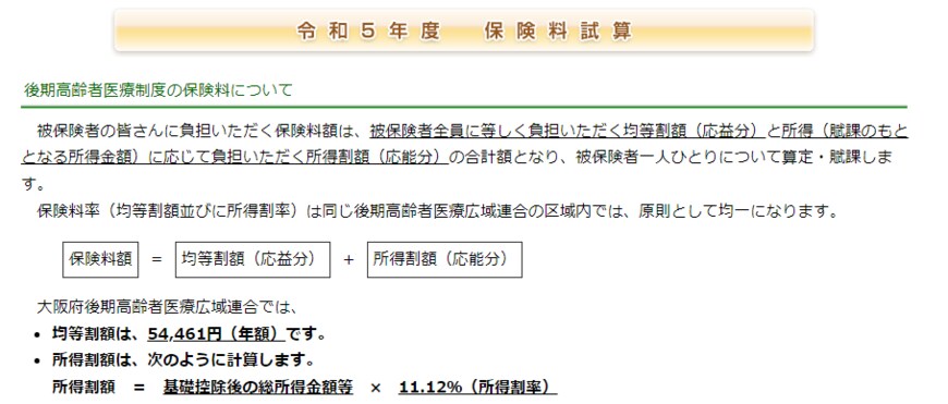 出所：大阪府後期高齢者医療広域連合「令和5年度保険料試算」