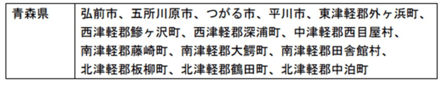 出所：NHK「「令和4年8月3日からの大雨」による災害における放送受信料の免除について」
