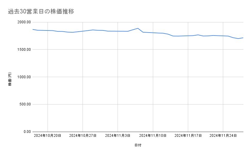 出所：各種資料をもとに筆者作成