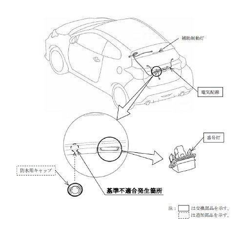 出所：消費者庁「リコール情報サイト」