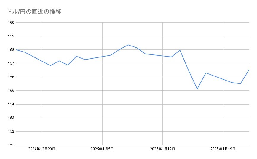 各種資料よりLIMO編集部作成