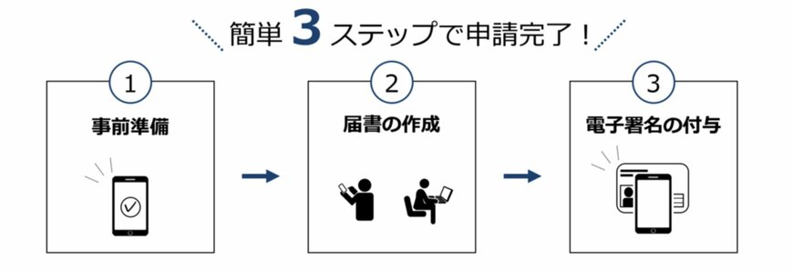出所：日本年金機構「個人の方の電子申請（年金生活者支援給付金請求書）」