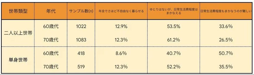 出所：J-FLEC（金融経済教育推進機構）「家計の金融行動に関する世論調査 2025年」をもとにLIMO編集部作成