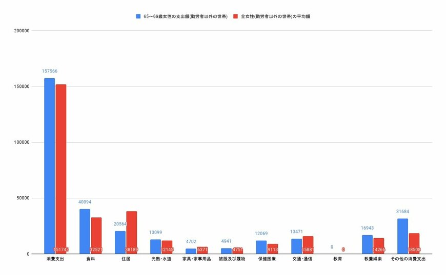 出所:各種資料をもとにLIMO編集部作成