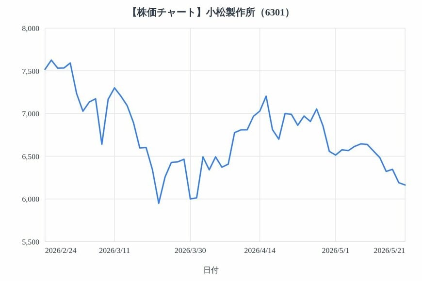 出所：各種資料をもとにLIMO編集部作成