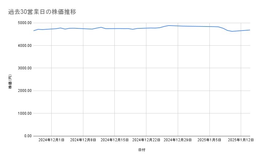 出所：各種資料をもとに筆者作成