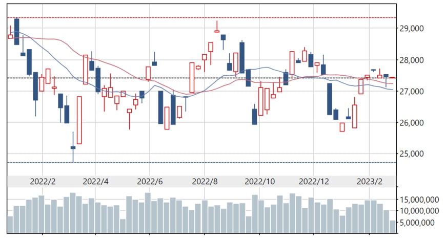 出所：日本経済新聞　日経平均株価