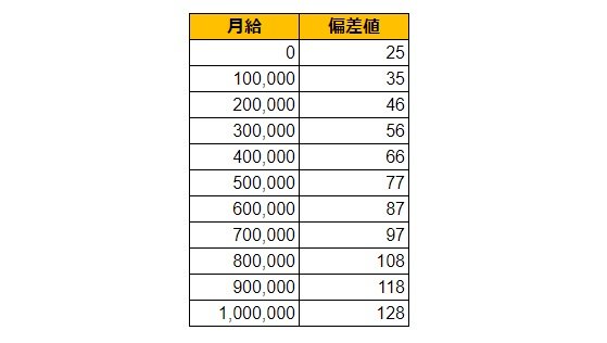 出所：各種資料をもとにLIMO編集部作成