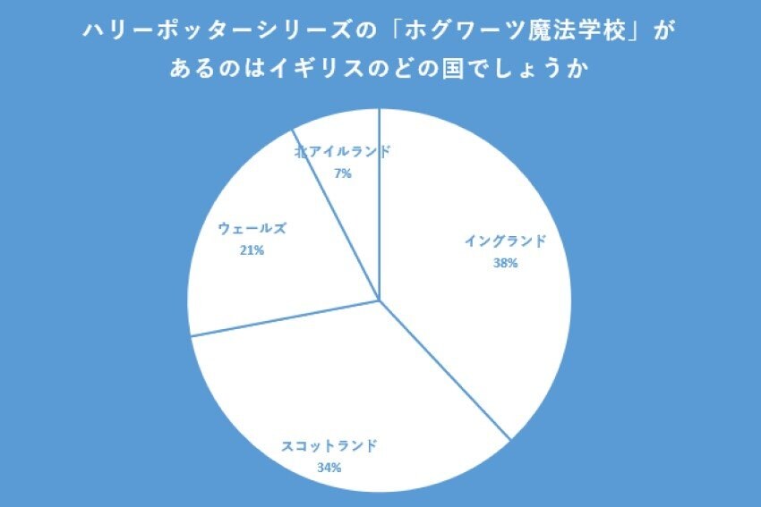 出所：クロス・マーケティング QiQUMOを利用した調査