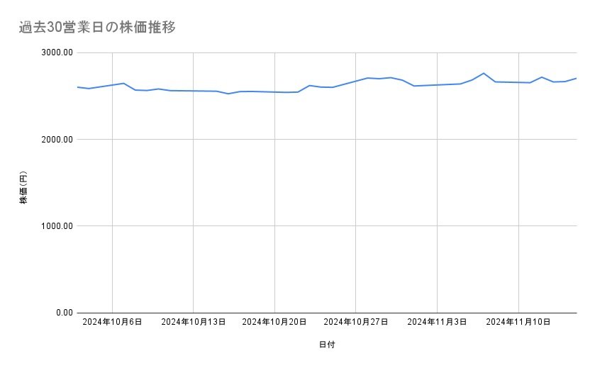 出所：各種資料をもとに筆者作成