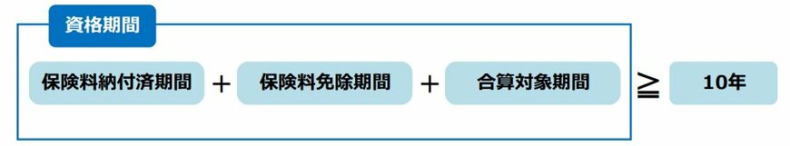出所：厚生労働省「老齢年金ガイド 令和6年度版」