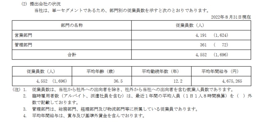 出所：ビックカメラ「有価証券報告書」