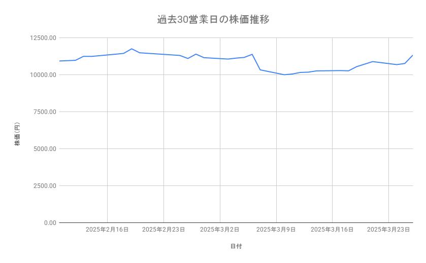 出所：各種資料をもとに筆者作成