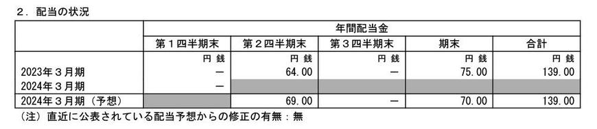 出所：株式会社小松製作所「2024年3月期 第1四半期決算短信〔米国基準〕（連結）」