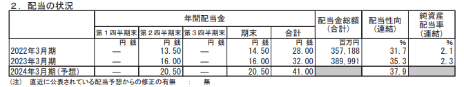 出所：株式会社三菱UFJフィナンシャル・グループ「2023年3月期 決算短信〔日本基準〕(連結)」